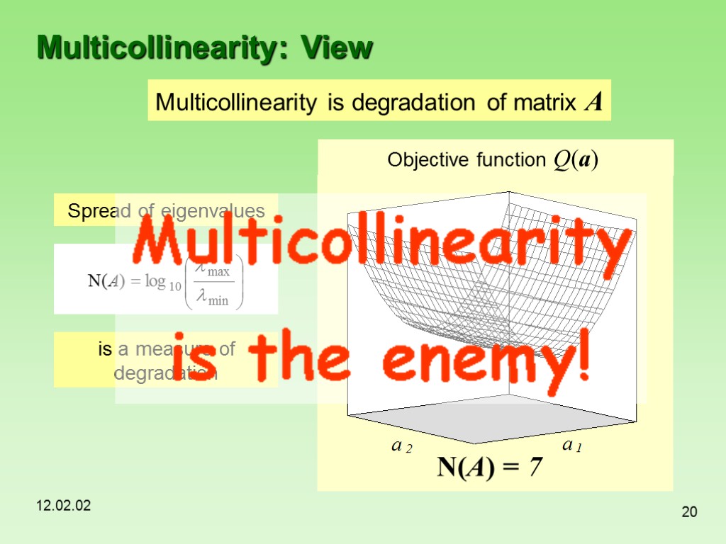 12.02.02 20 Multicollinearity: View Multicollinearity is degradation of matrix A Objective function Q(a) 1